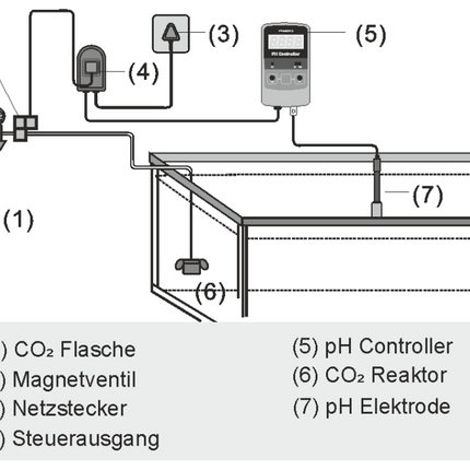 pH meter and Controller, PH-2010 without electrode